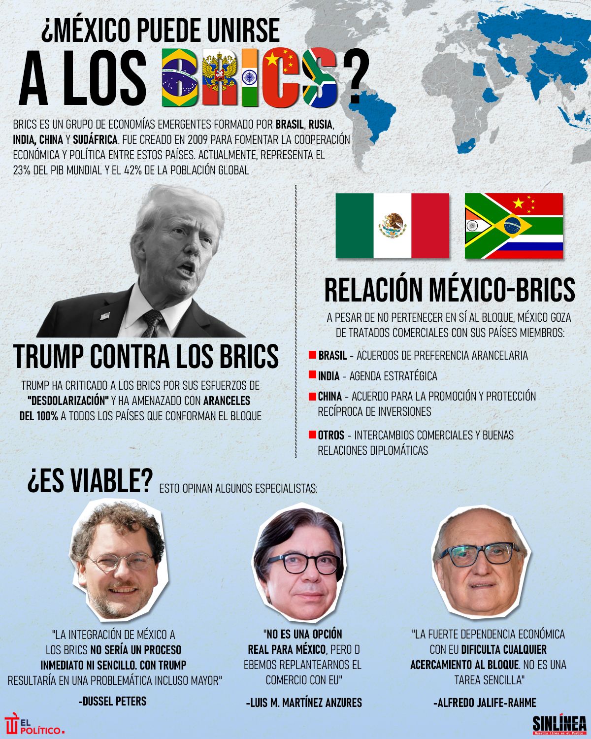 Infografía BRICS y México si abandona el T-MEC