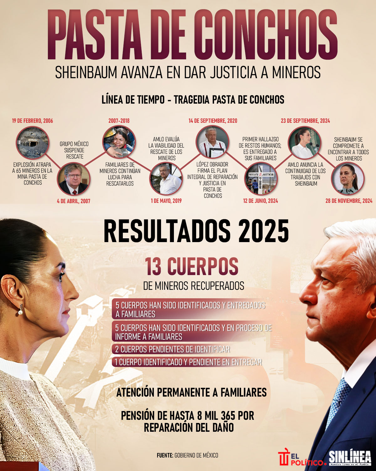 Infografía Pasta de Conchos: así va el Plan de Justicia de AMLO y Sheinbaum