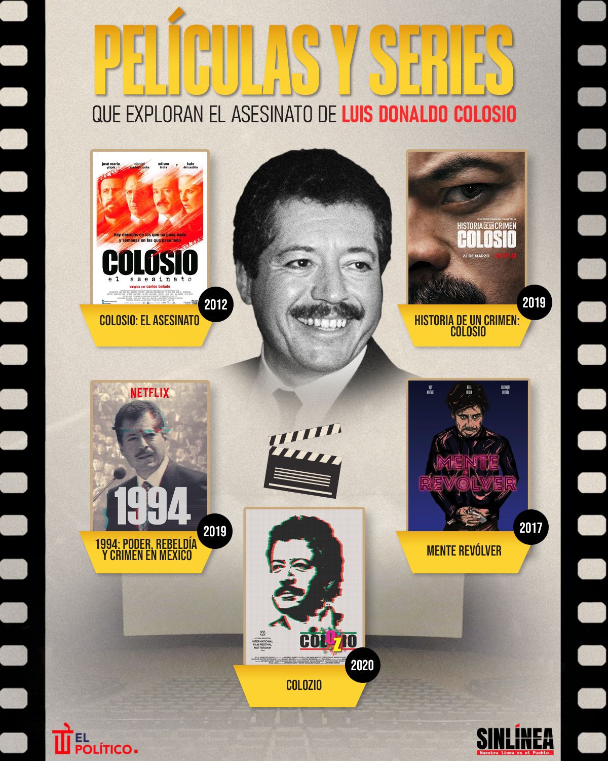 Infografía las películas y series que hablan sobre el asesinato de Colosio 