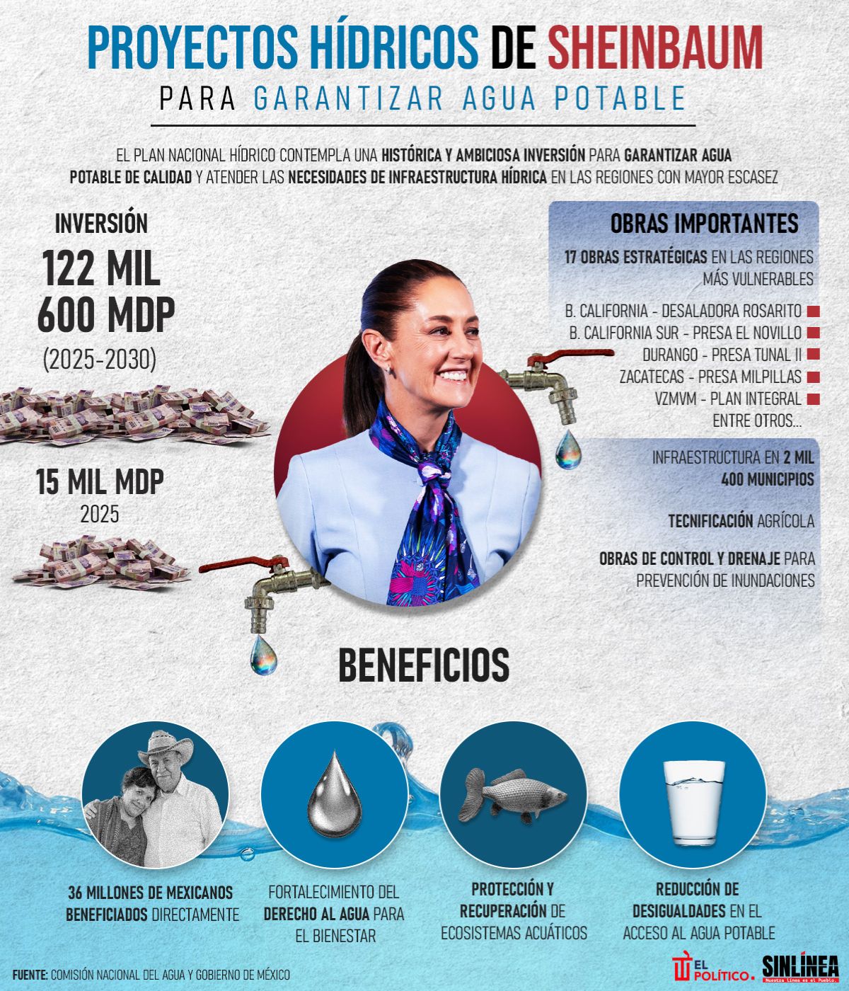 Infografía estos son los proyectos e inversiones del Plan Hídrico de Sheinbaum 