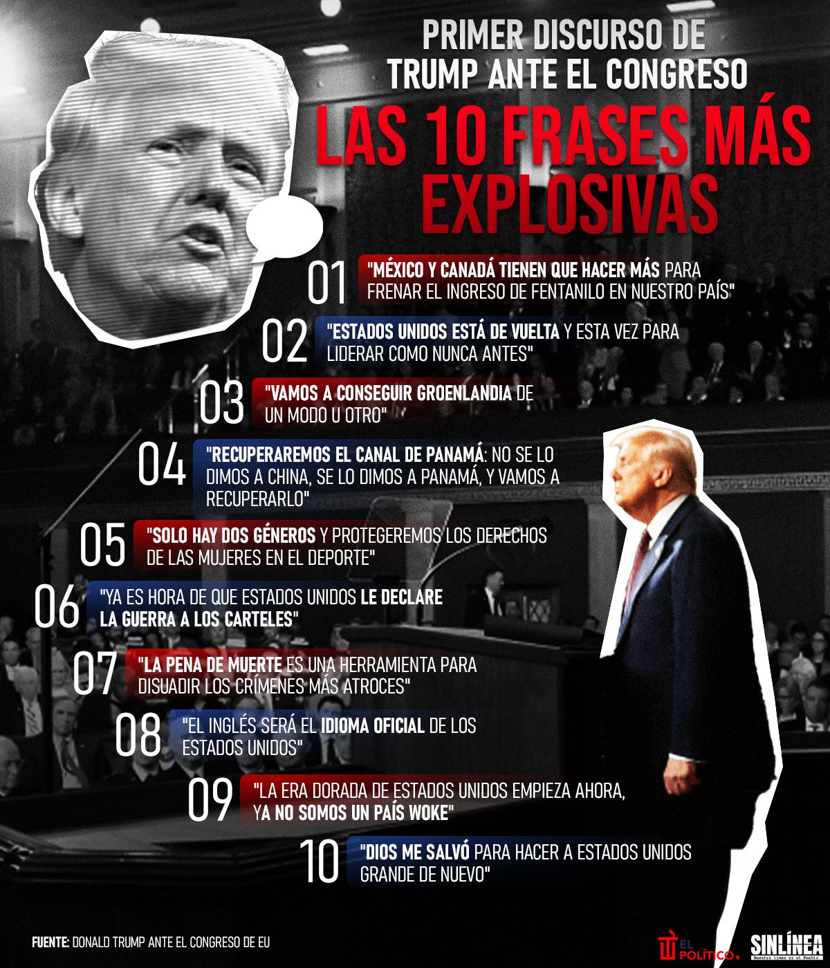 Infografía las 10 frases de Trump en su primer discurso ante el Congreso 