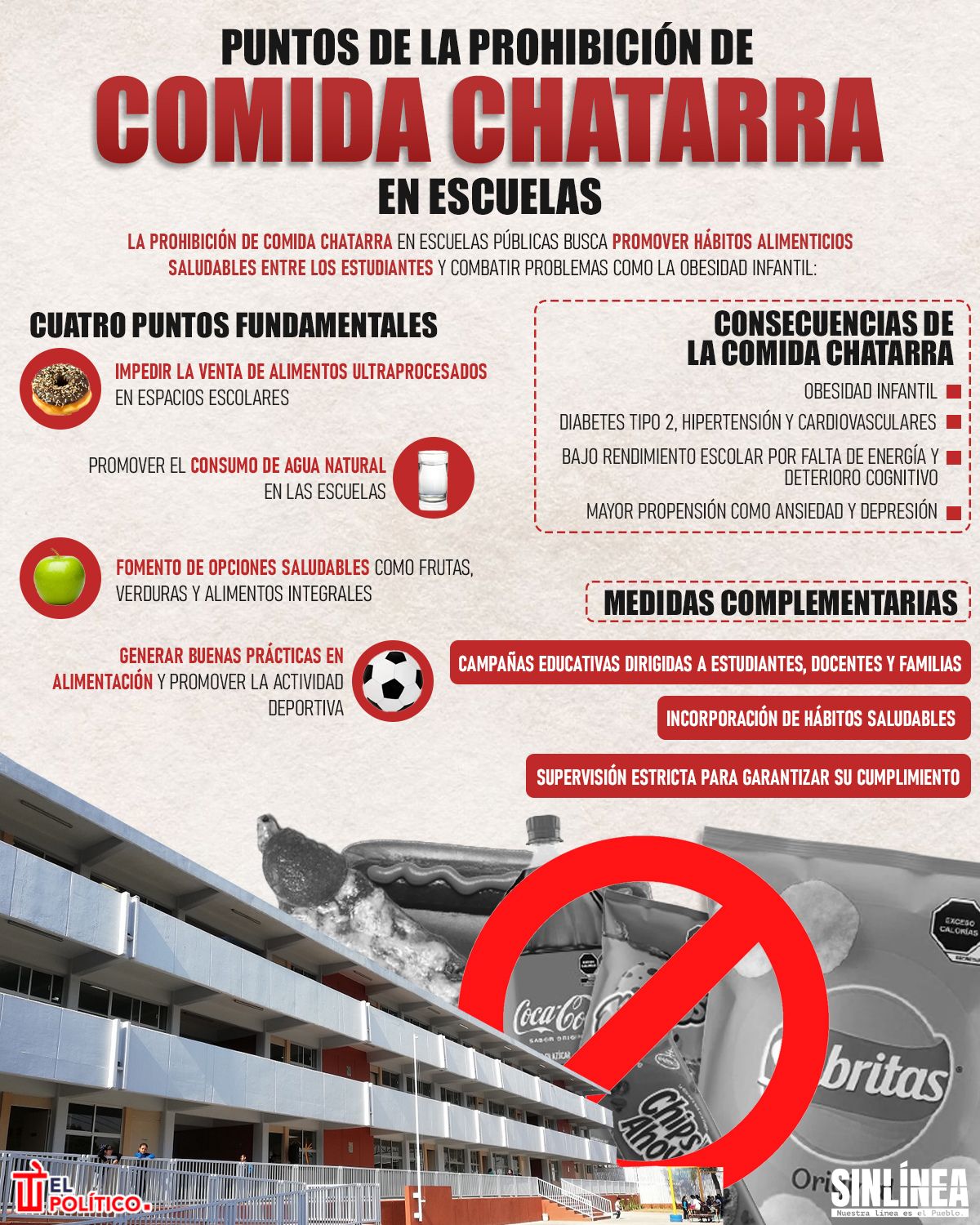 Infografía los puntos clave de la prohibición de comida chatarra en escuelas públicas 