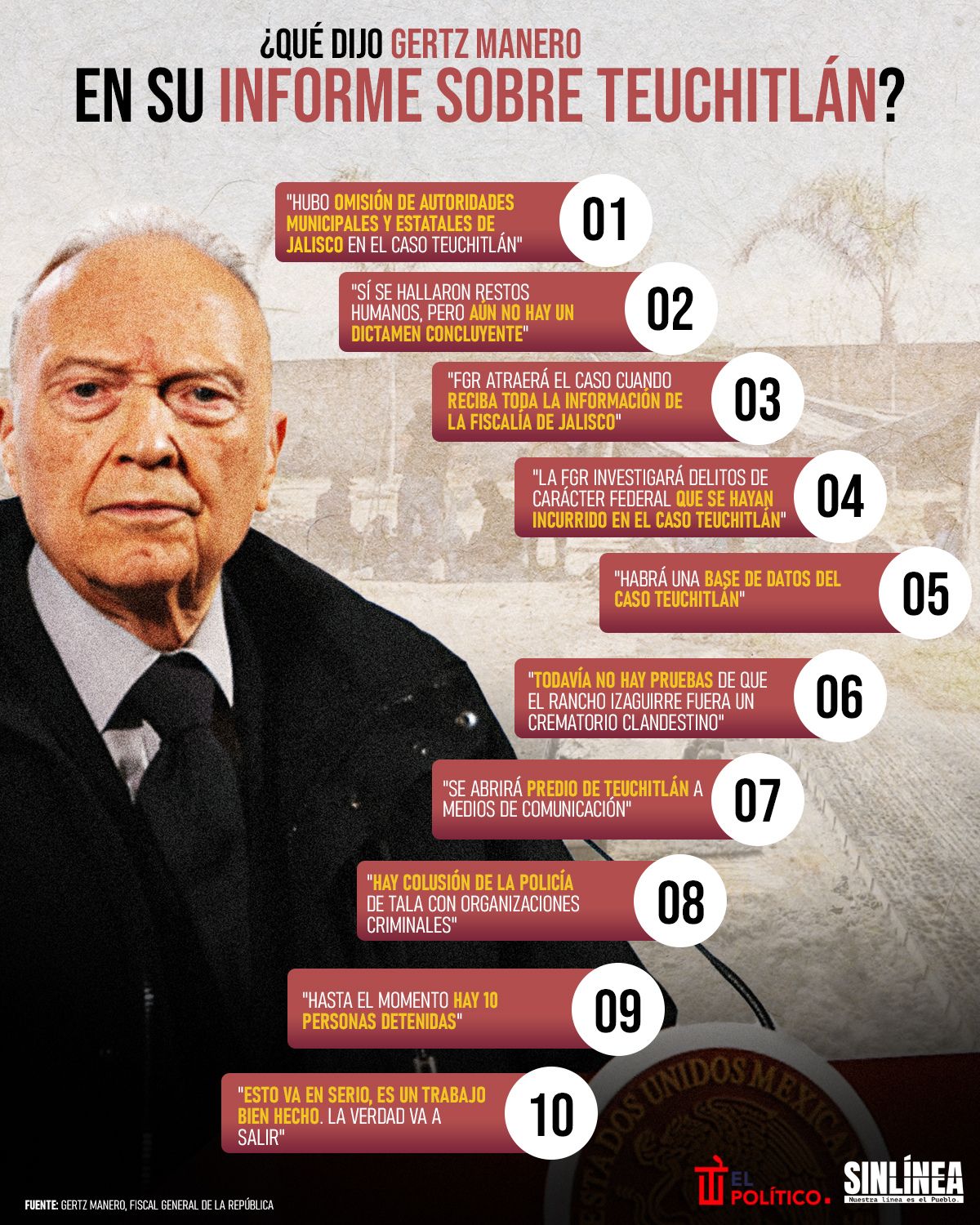 Infografía esto dijo Gertz Manero sobre el caso Teuchitlán