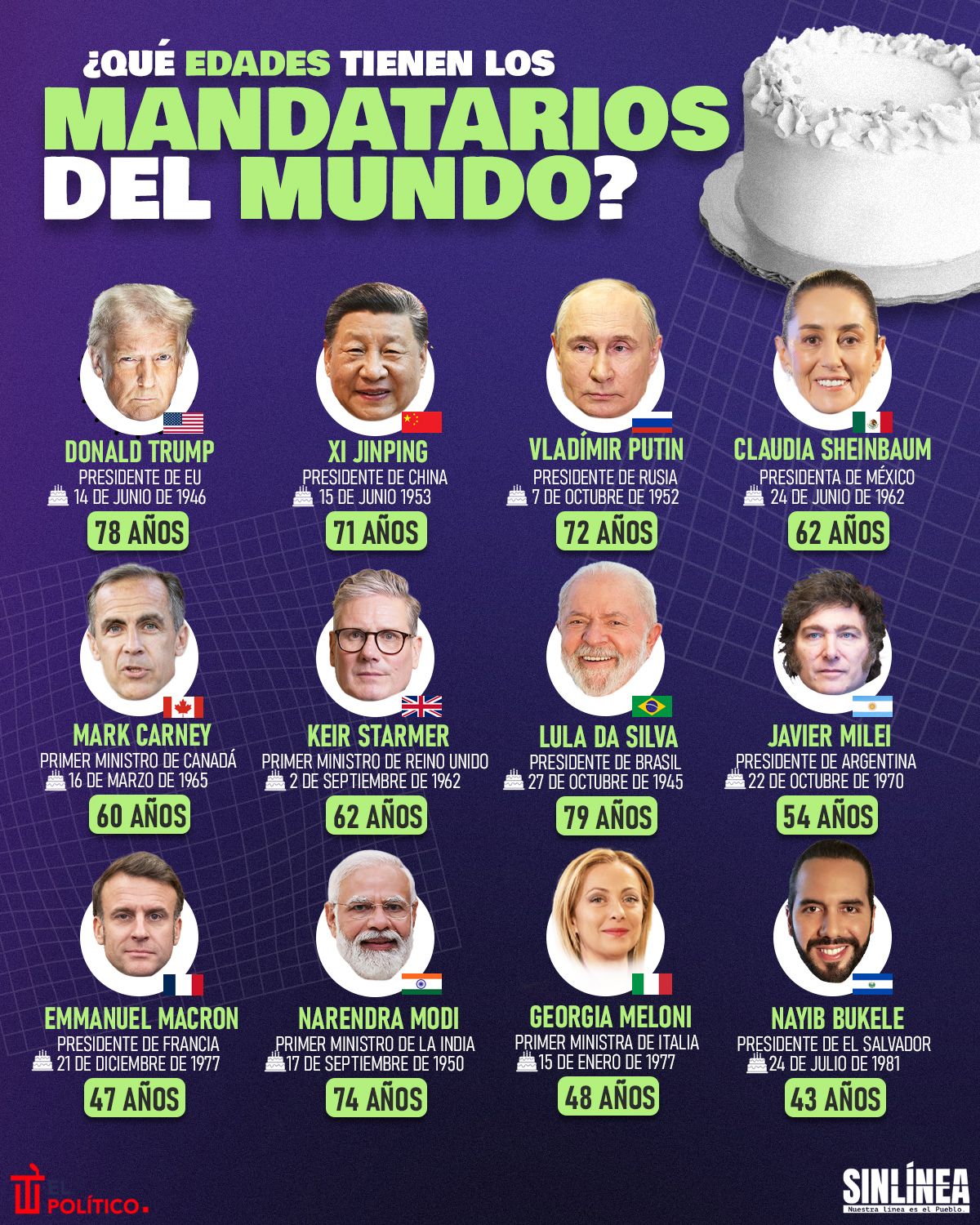 Infografía las edades de los diferentes mandatarios del mundo