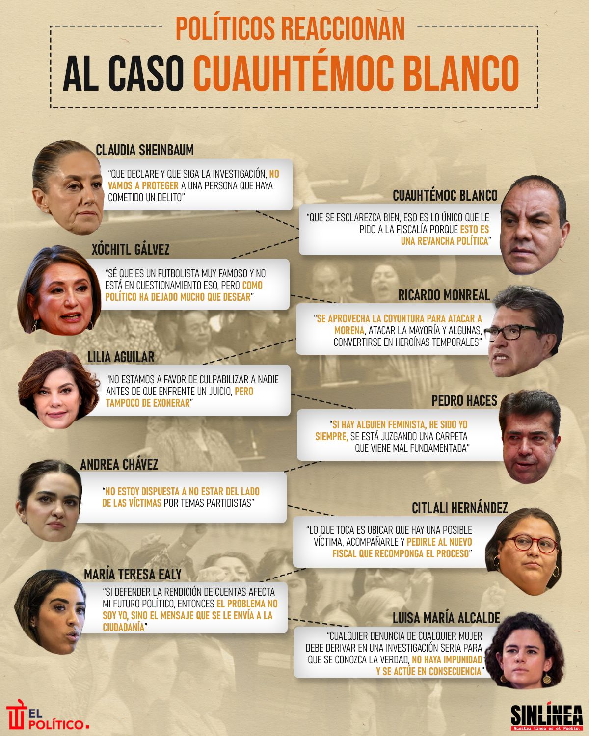 Infografía la reacción de los políticos al caso Cuauhtémoc Blanco