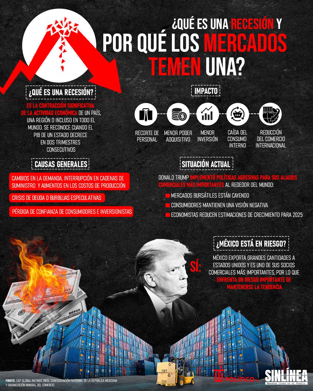 Infografía la recesión y por qué es temida por los mercados 