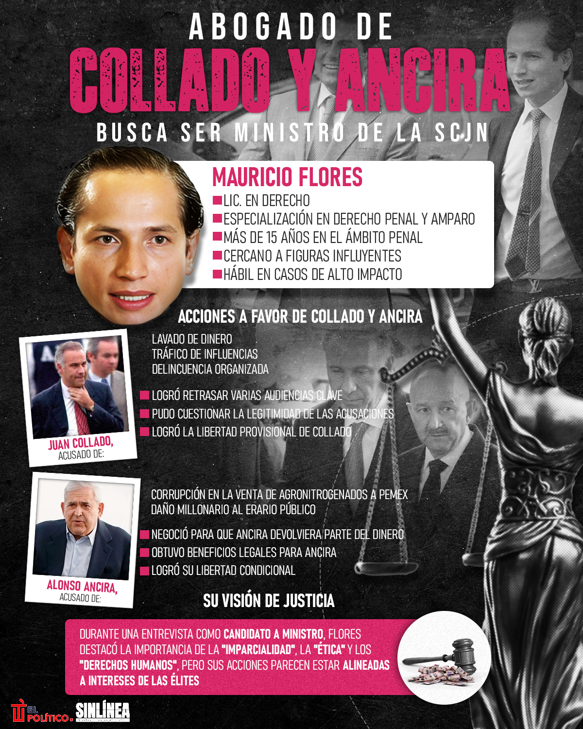 Infografía Mauricio Flores: él es el abogado de Collado y Ancira 