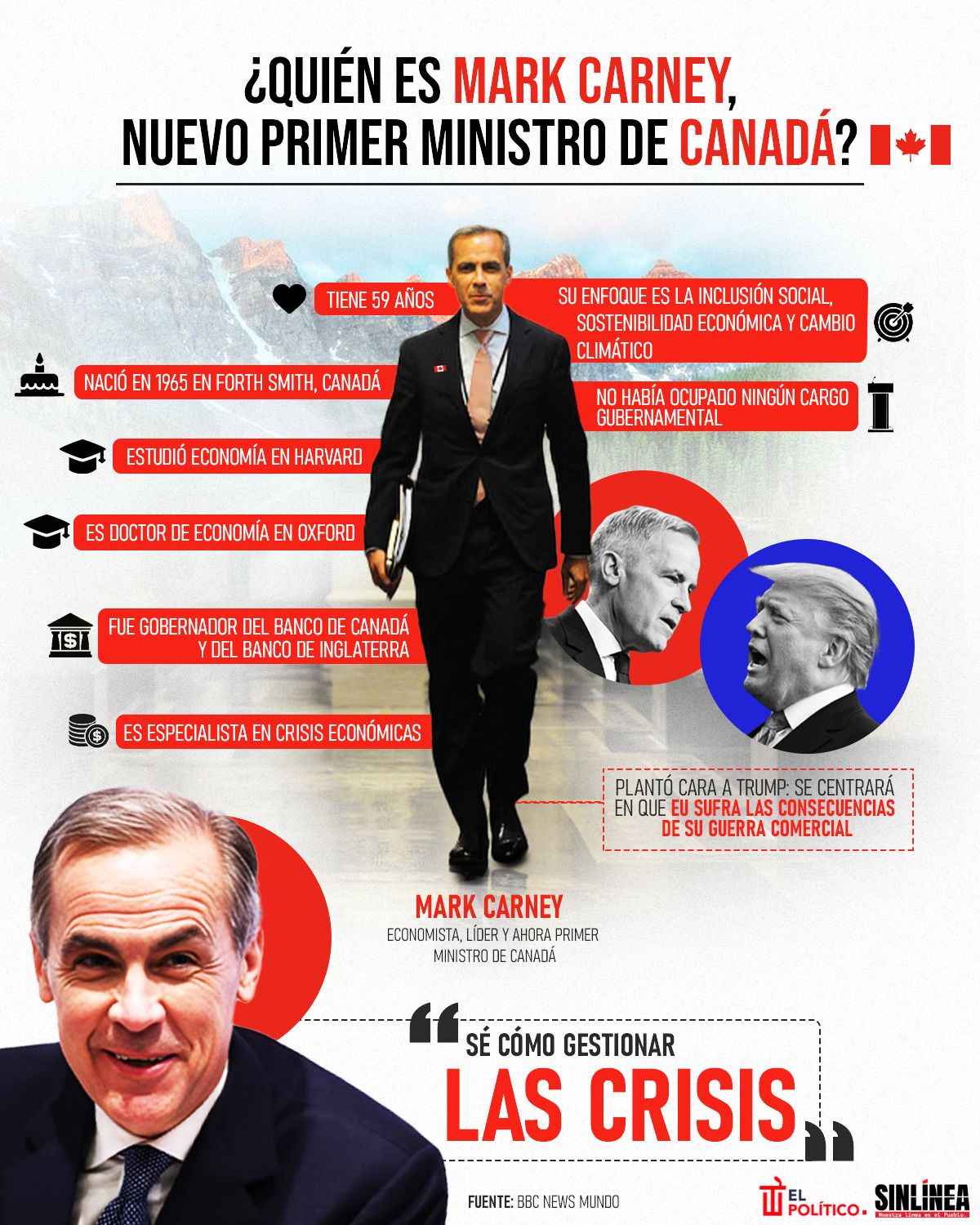 Infografía Mark Carney: el primer ministro de Canadá