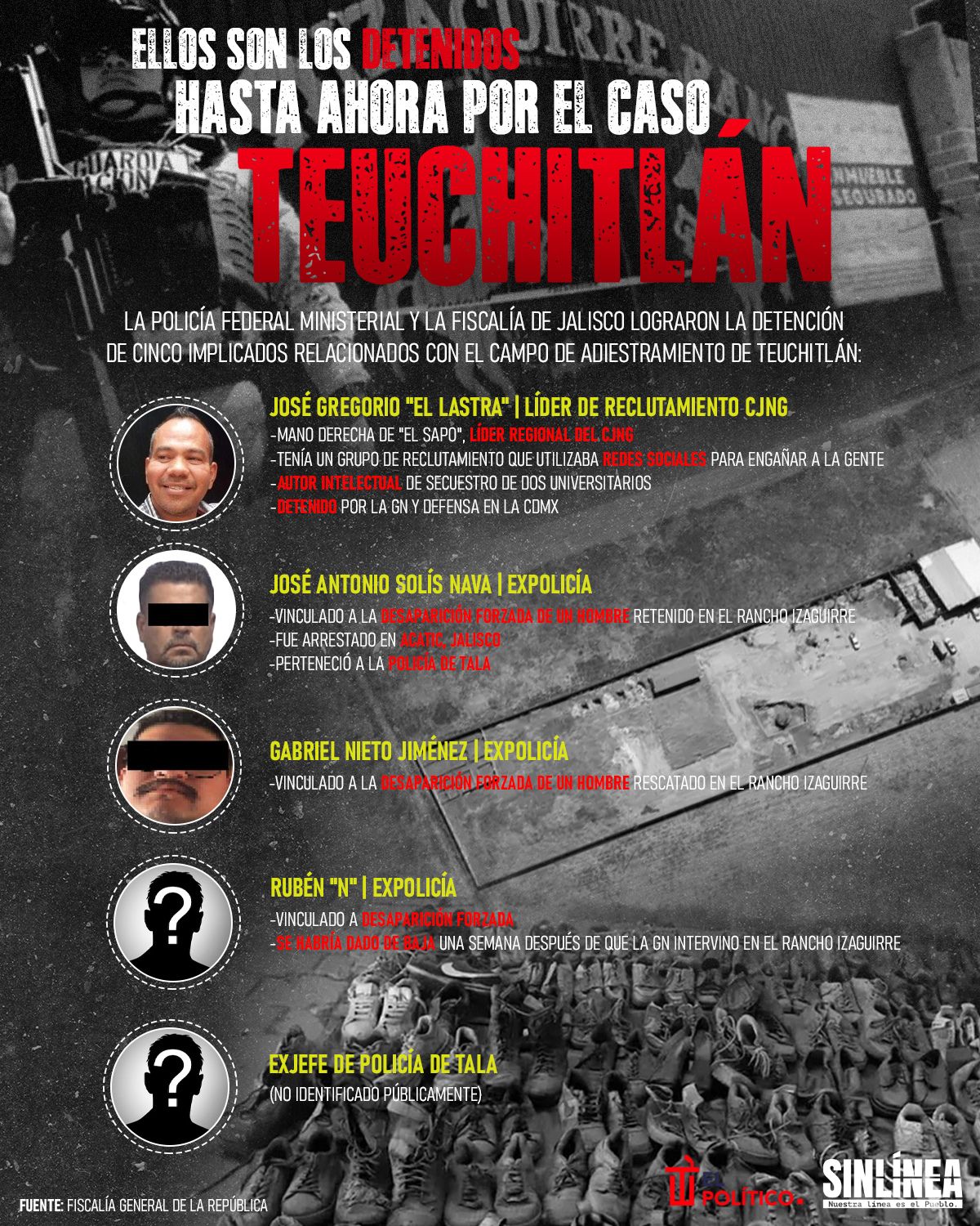 Infografía los detenidos por el caso Teuchitlán 