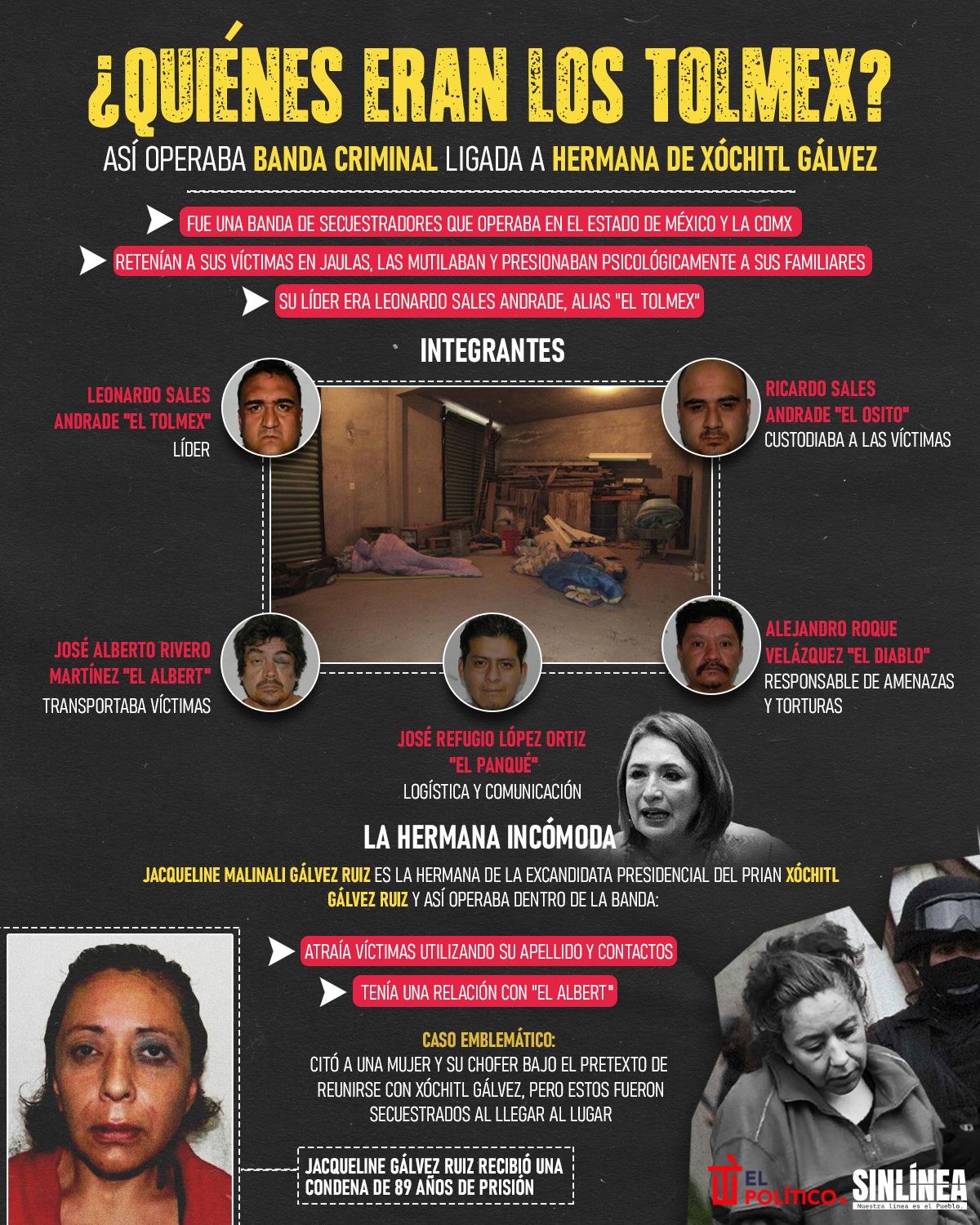 Infografía Los Tolmex: el grupo criminal vinculado a la hermana de Xóchitl Gálvez 