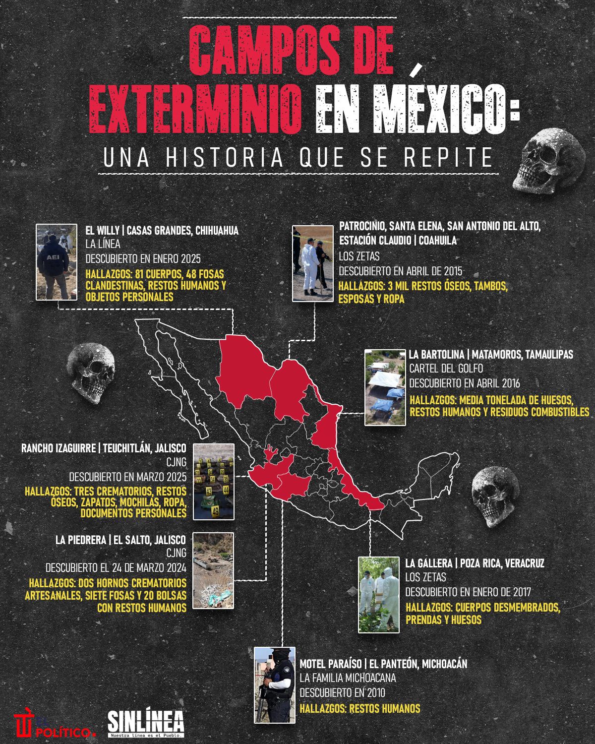 Infografía campos de exterminio en México 