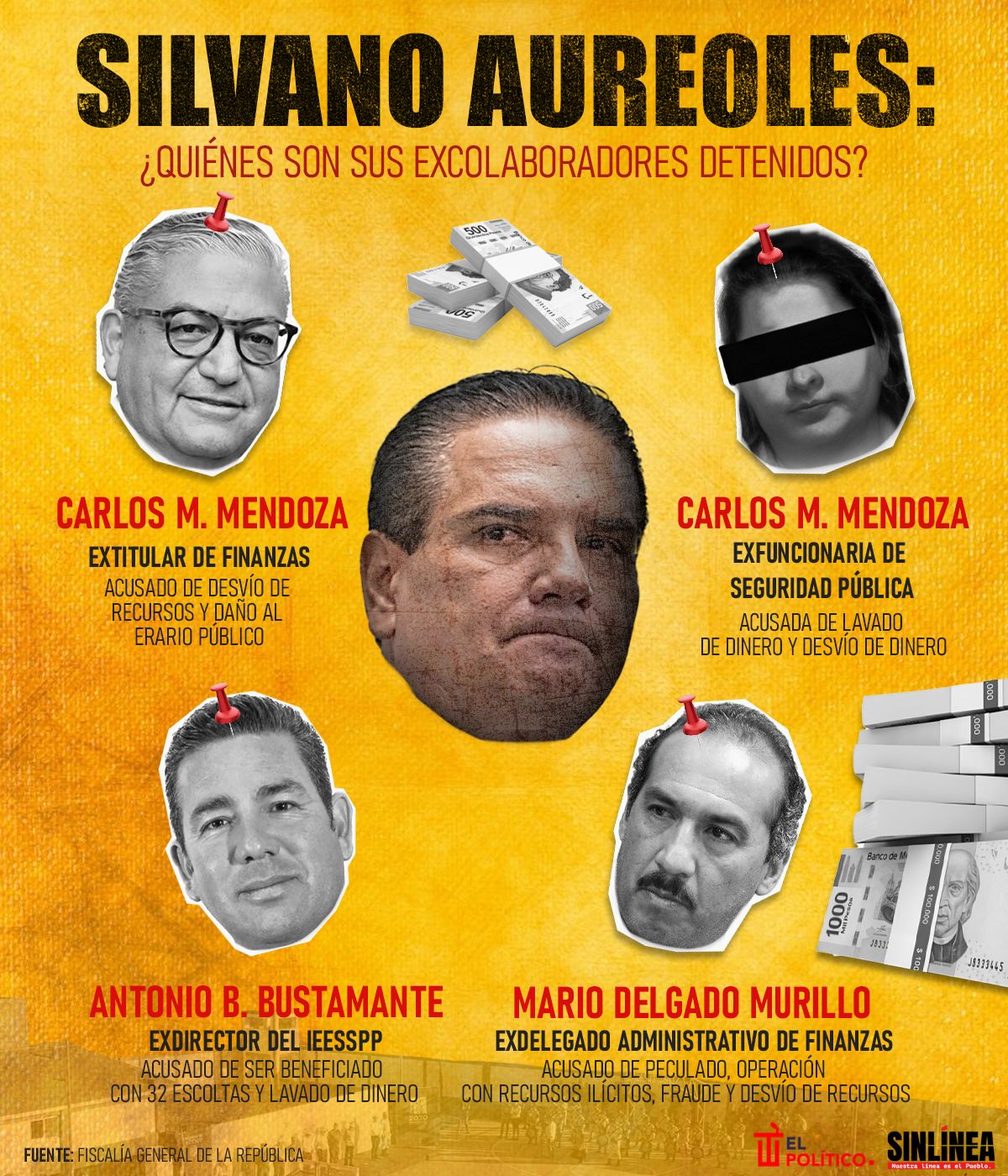Infografía los colaboradores detenidos de Silvano Aureoles 