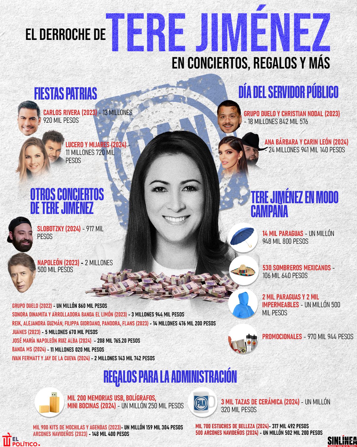 Infografía Tere Jiménez: gastó millones de conciertos, sombrillas y regalos