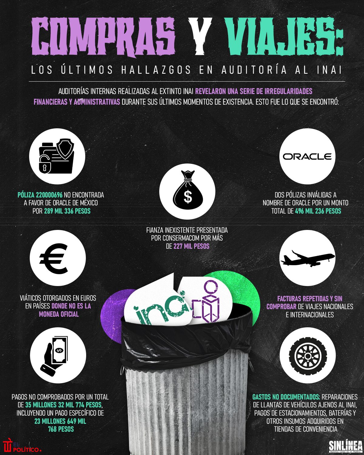 Infografía las últimas corruptelas del extinto INAI 