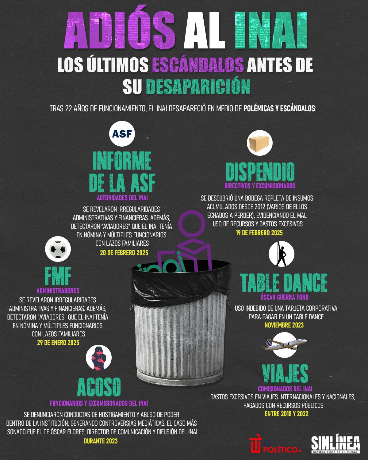 Infografía las últimas polémicas del INAI 