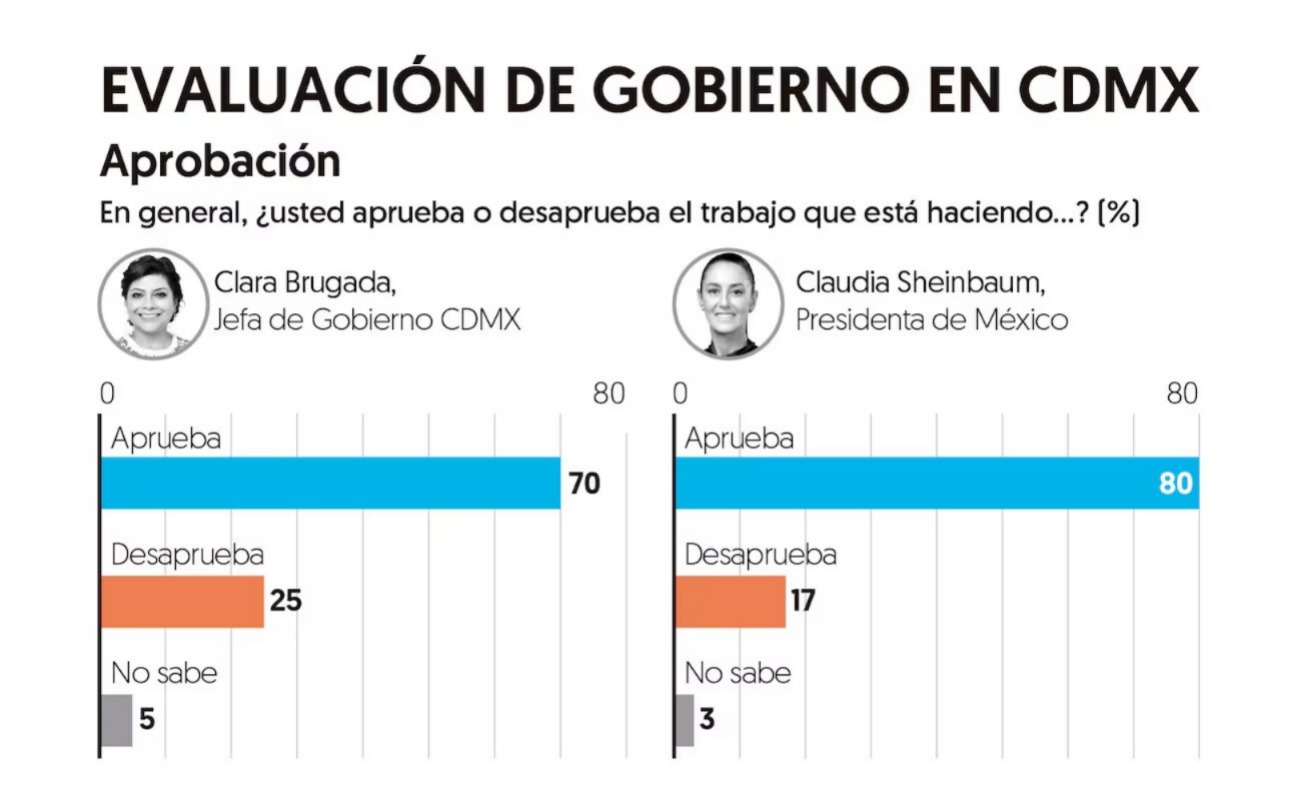 Nivel de aprobación de Brugada