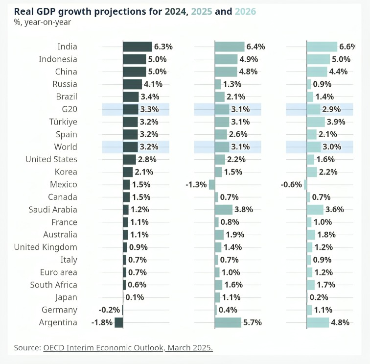 Países afectados por medidas arancelarias de Trump
