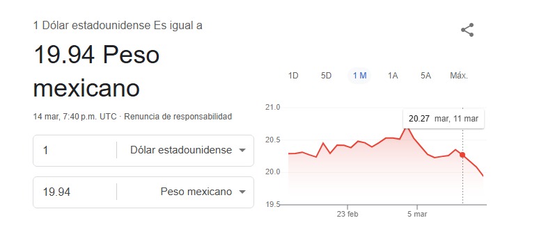Peso 14 de marzo