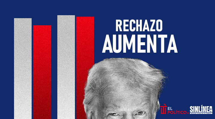 Trump mantiene un nivel de desaprobación más alto que de aprobación