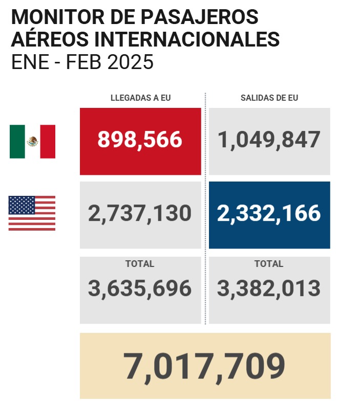 Turistas internacionales