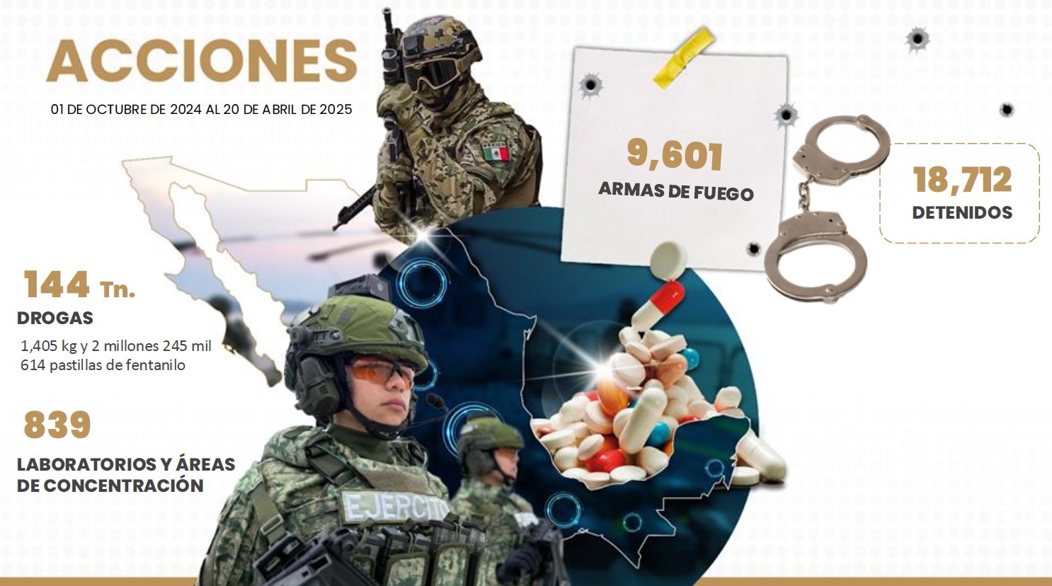 Acciones de Sheinbaum