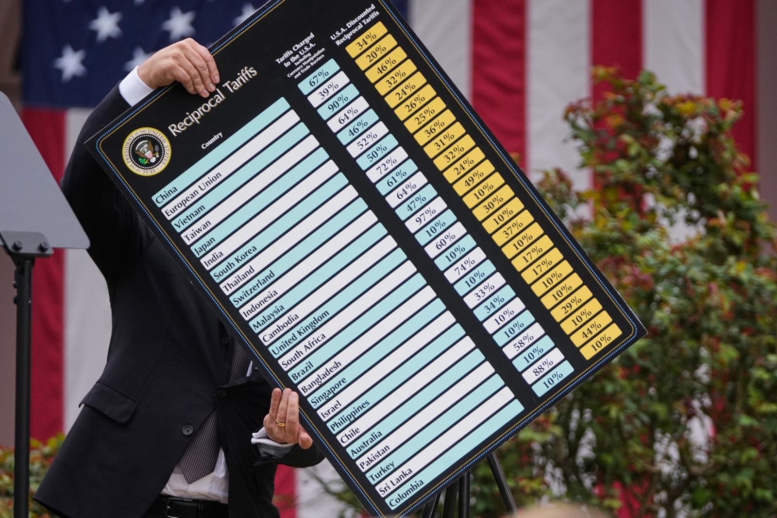 Aranceles recíprocos Trump