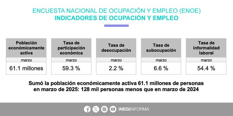 ENOE México Inegi