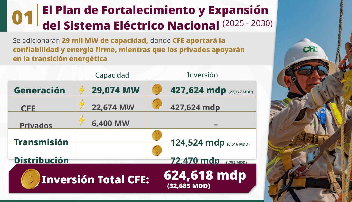 Fortalecimiento CFE