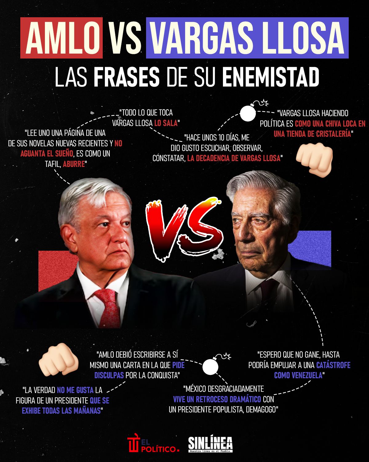Infografía la enemistad entre AMLO y Vargas Llosa 