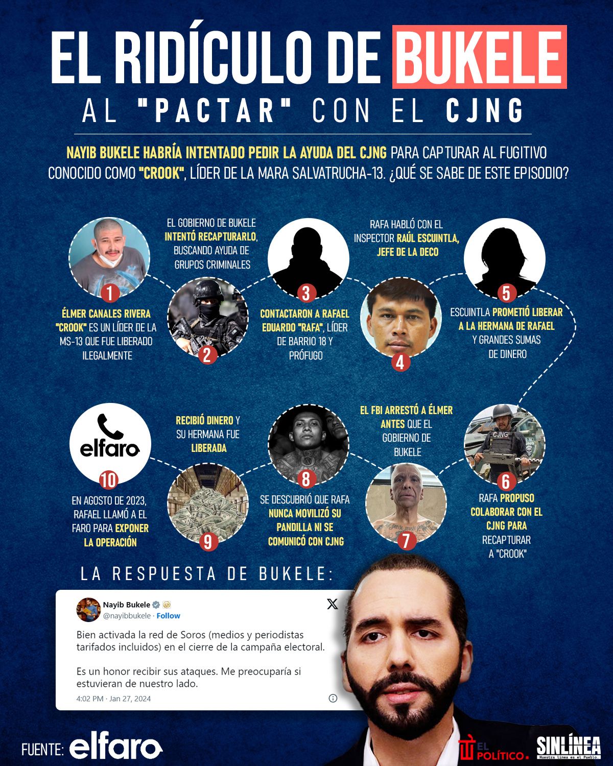 Infografía Bukele: ¿pactó con líder criminal?