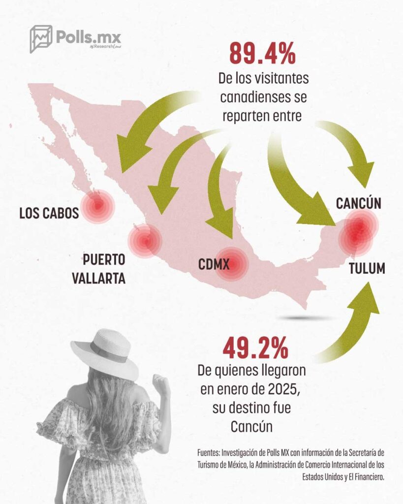 Infografia Canada a Mexico