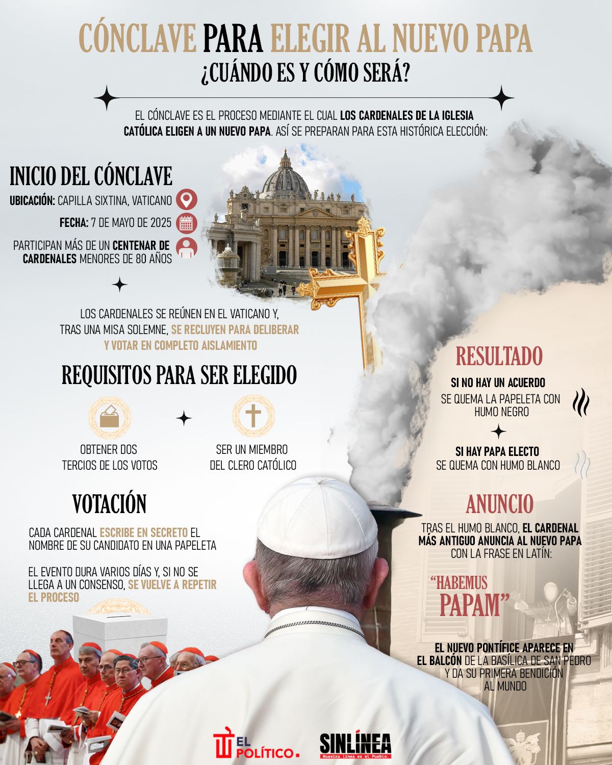 Infografía así será el cónclave para elegir nuevo papa