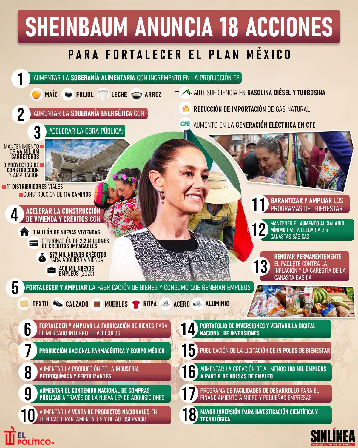 Infografía Sheinbaum y sus 18 acciones para fortalecer el Plan México