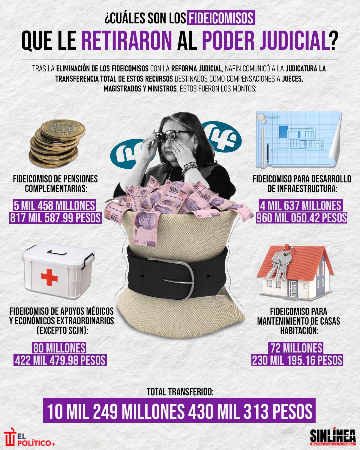 Infografía los fideicomisos que retiro Nafin al Poder Judicial 
