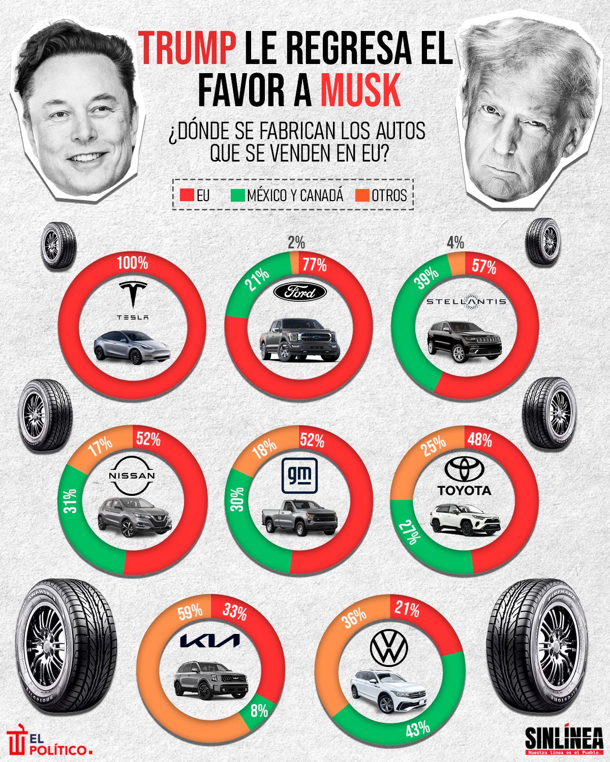 Infografía autos que se venden en EU y su origen de fabricación