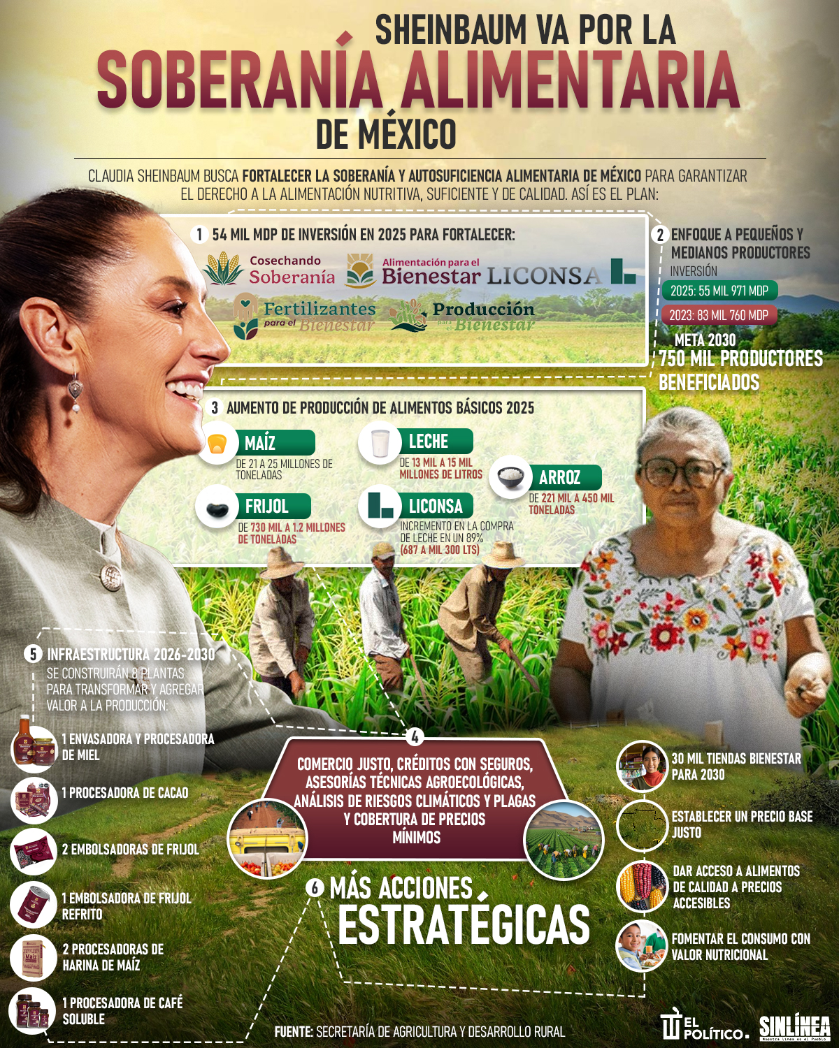 Infografía este es el plan de Sheinbaum para la soberanía alimentaria 
