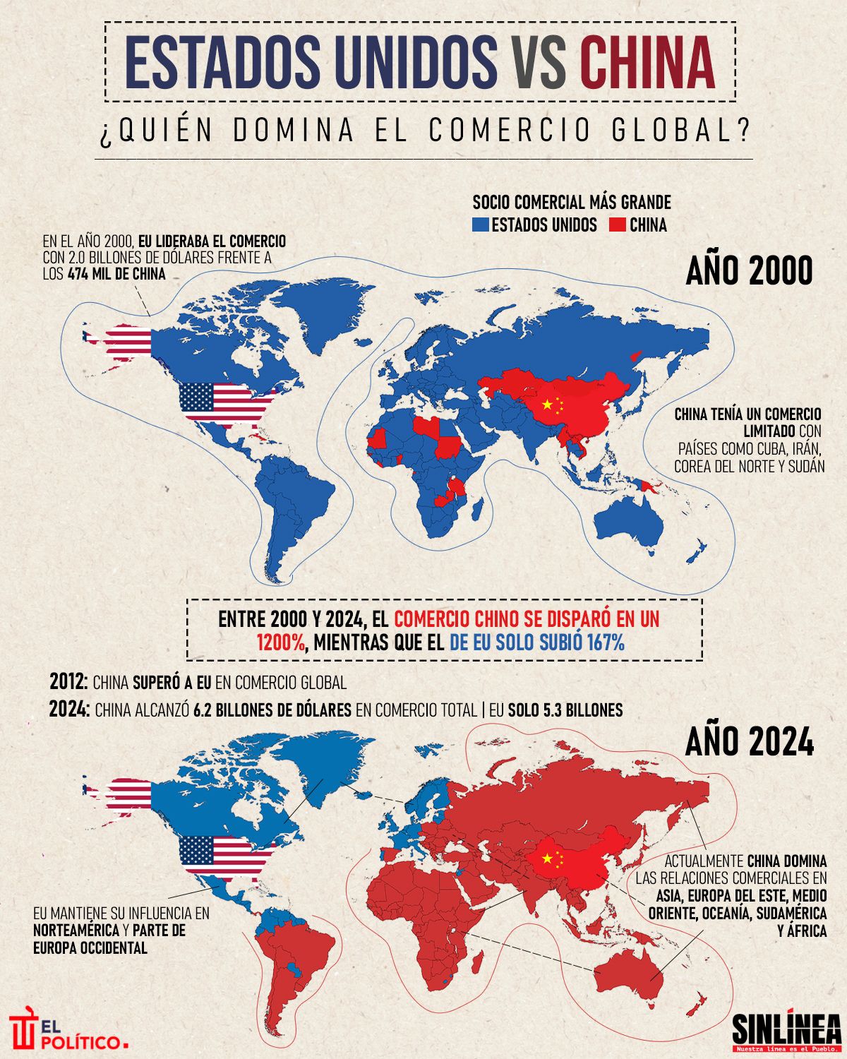 Infografía EU vs China: ¿quién domina el comercio global?