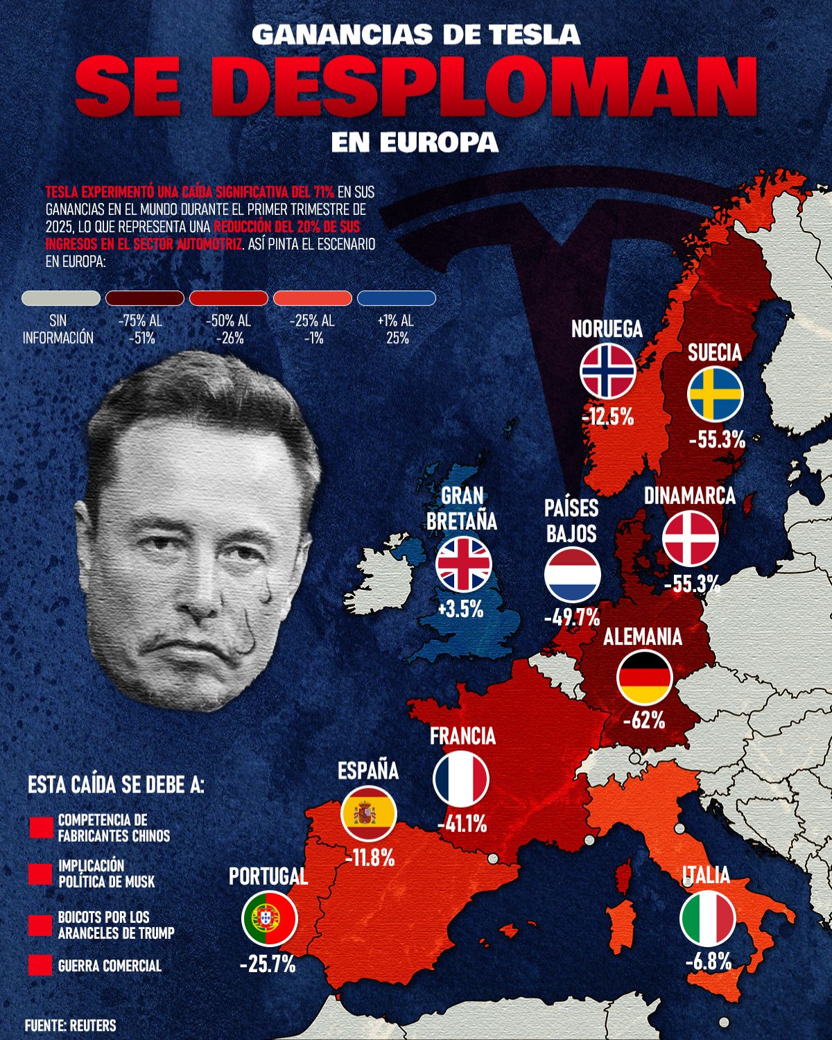 Infografía las pérdidas de Tesla en Europa durante el 1er trimestre 2025 