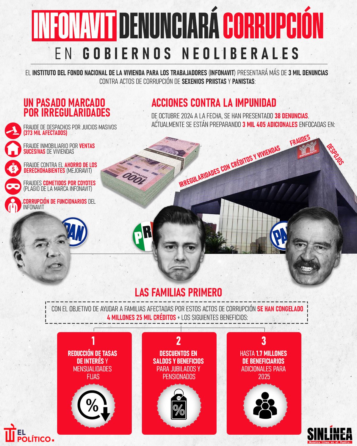 Infografía Infonavit y la denuncia contra la corrupción inmobiliaria 