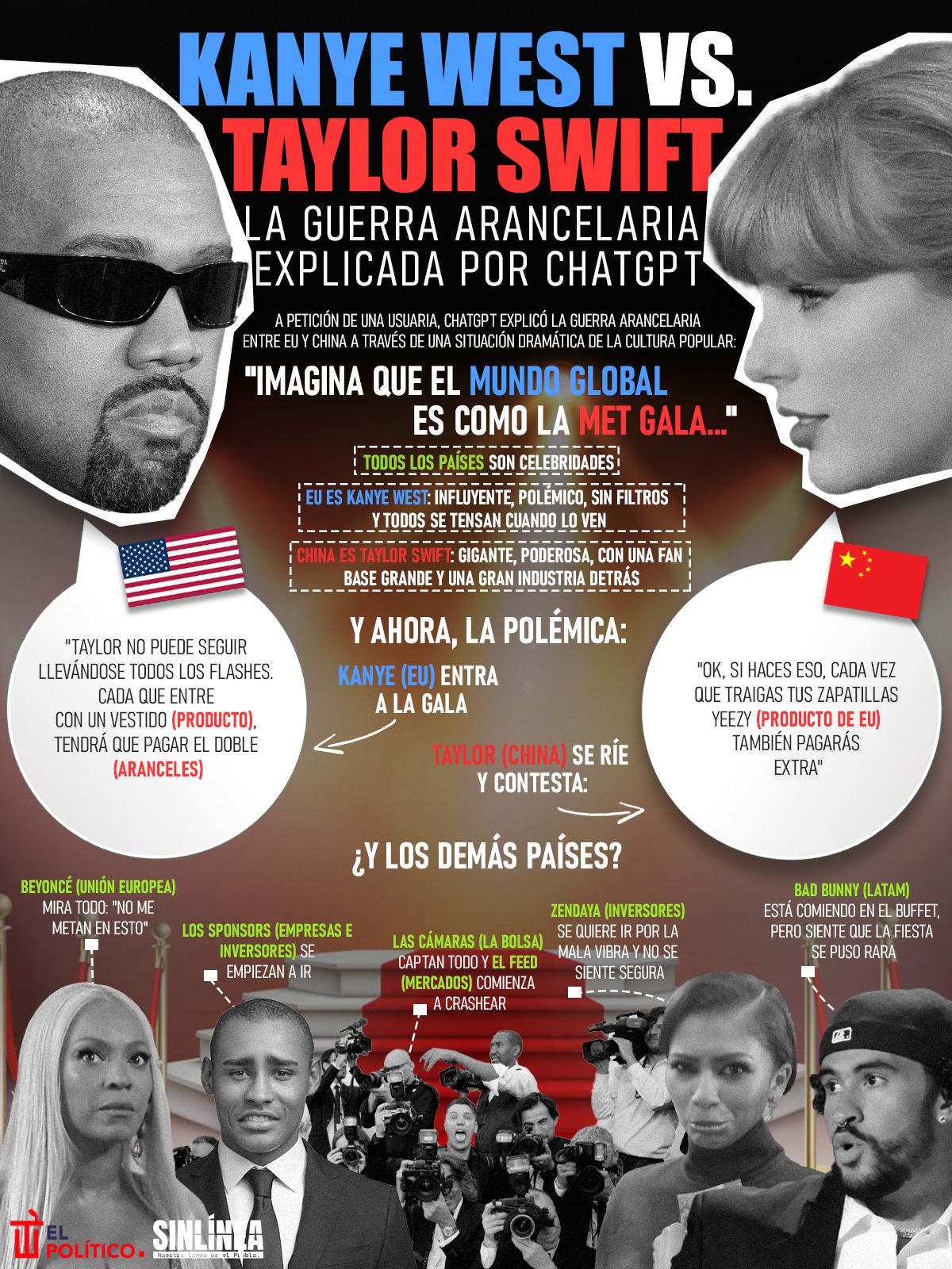 Infografía la guerra arancelaria según ChatGPT: Kanye West vs. Taylor Swift 