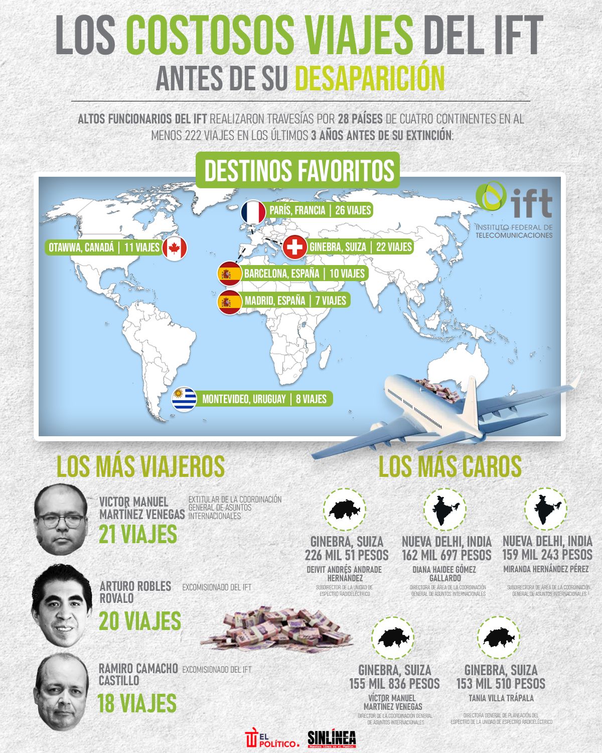 Infografía estos fueron los costosos viajes que se regaló el IFT 