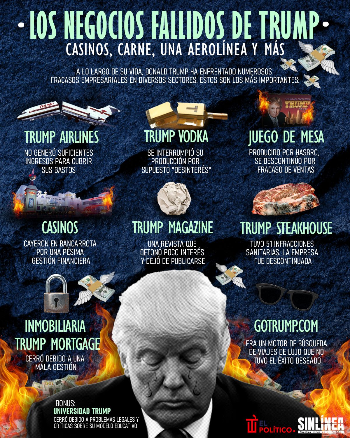 Infografía Trump y sus negocios fallidos