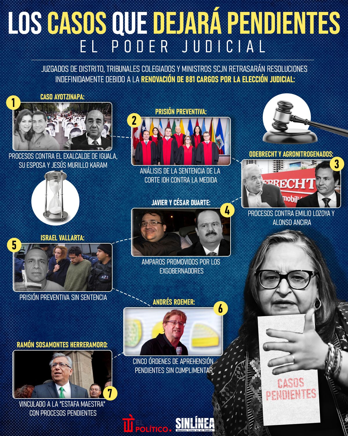 Infografía estos son los casos sin resolución del Poder Judicial 