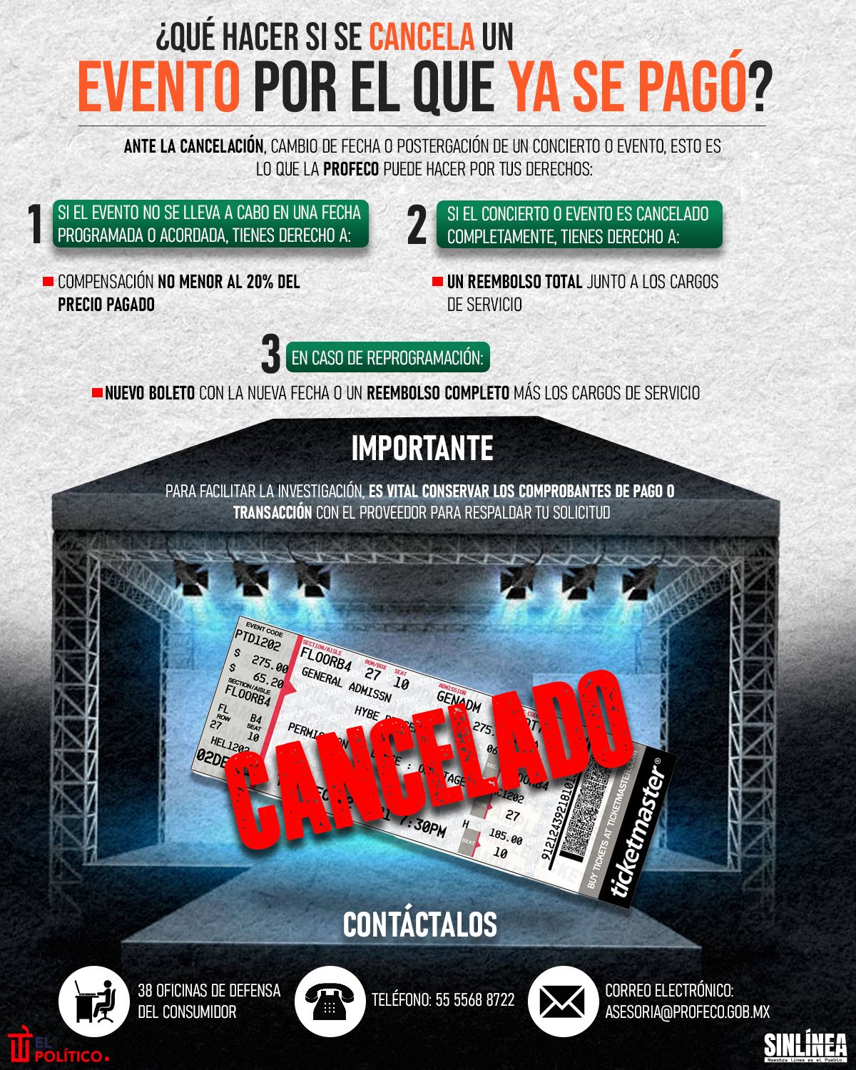 Infografía esto se debe hacer si se cancela un evento ya pagado 