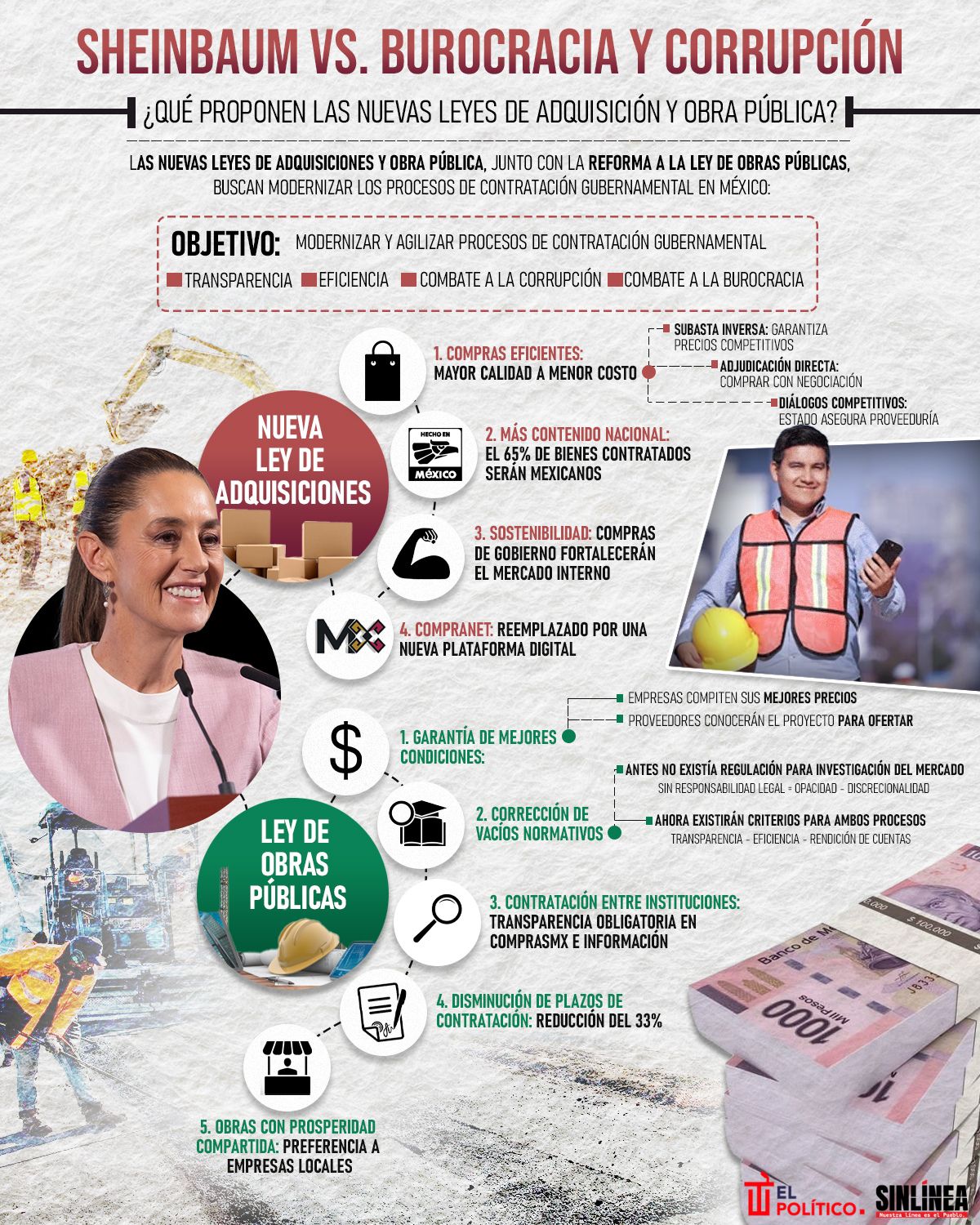 Infografía Sheinbaum contra la burocracia y corrupción 