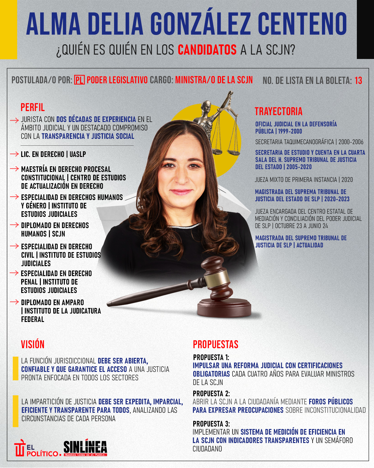 Infografía ella es Alma Delia González, candidata a la SCJN