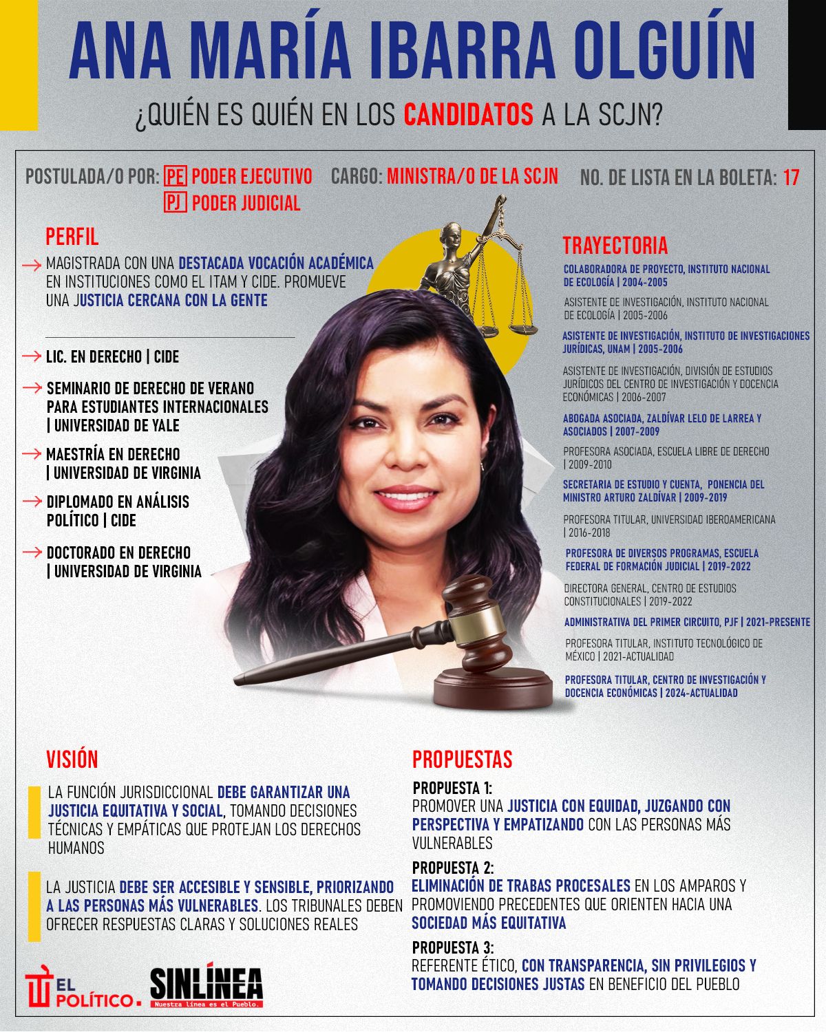 Infografía ella es Ana María Ibarra, candidata a la SCJN 