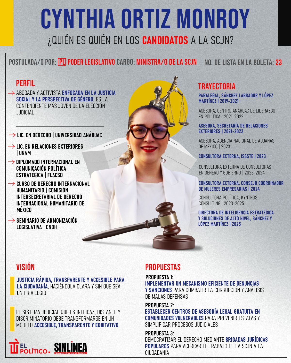Infografía ella es Cynthia Ortiz, candidata a ministra de la SCJN 