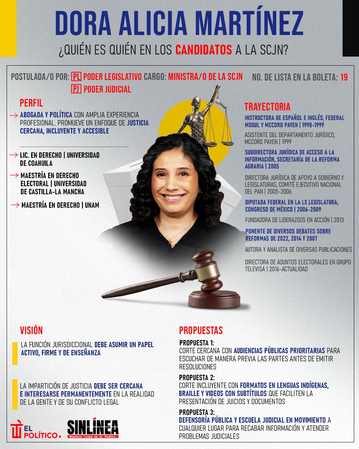 Infografía ella es Dora Martínez, candidata a ministra de la SCJN