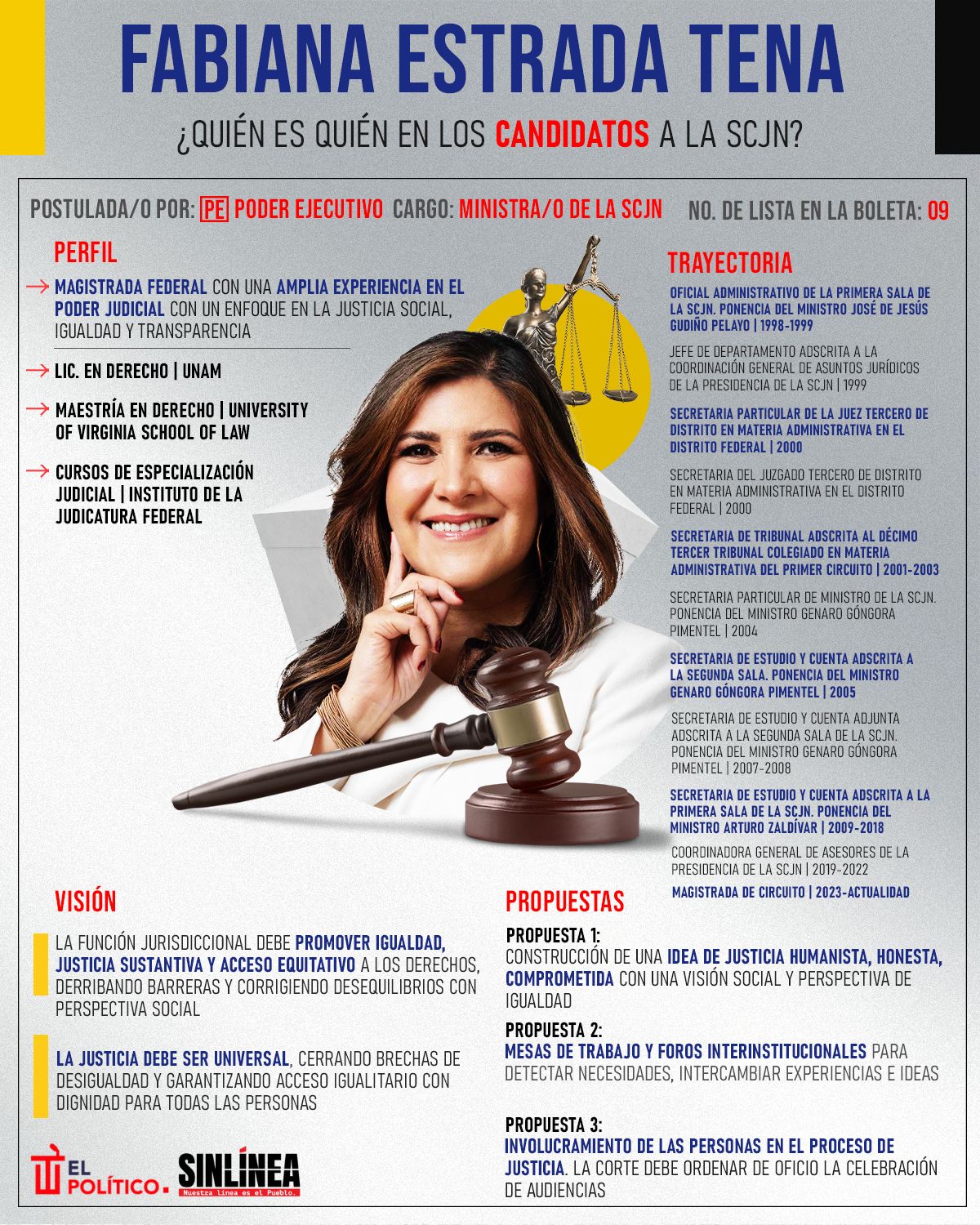 Infografía ella es Fabiana Estrada Tena, candidata a la SCJN